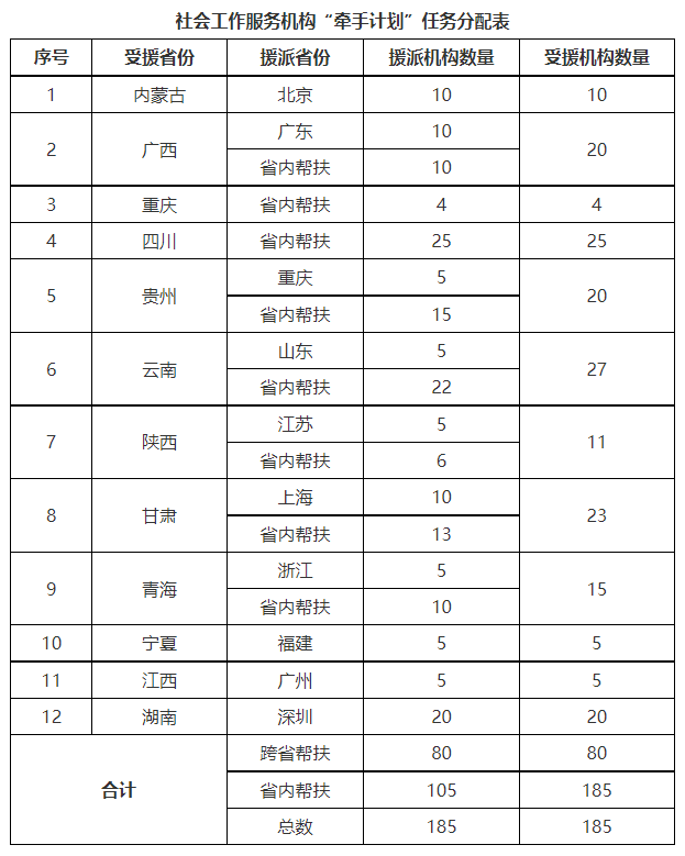 任务分配表