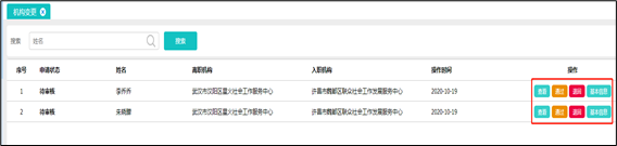 社工信息系统2-机构变更审核