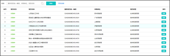 社工信息系统2-项目公告列表