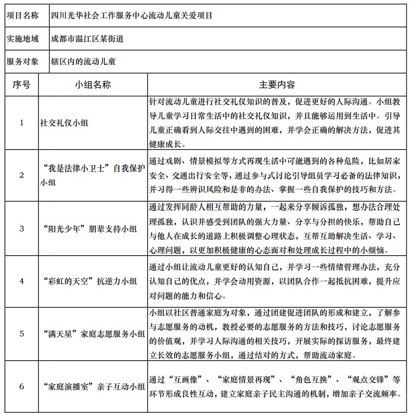 小组活动案例
