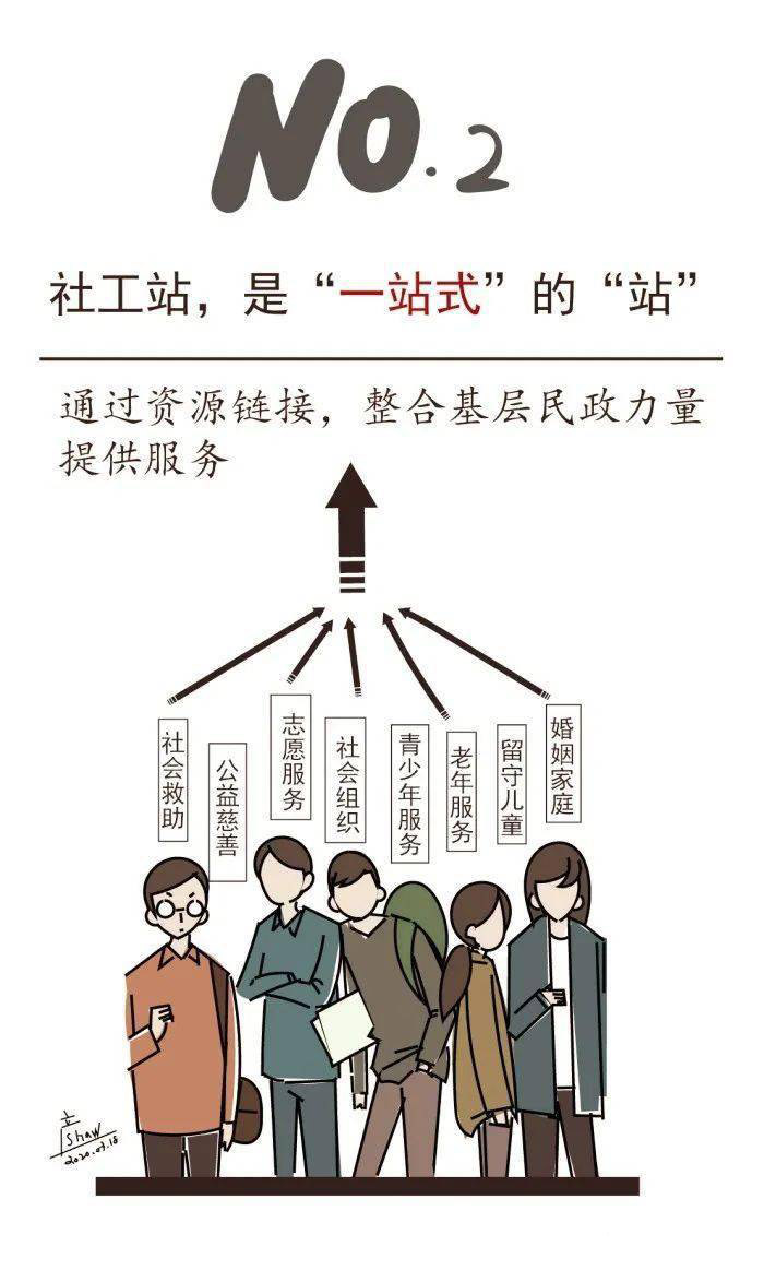 图说社工站