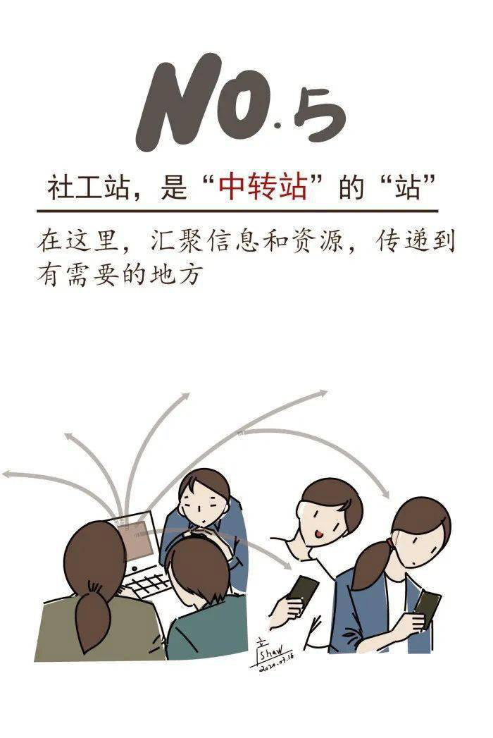 图说社工站